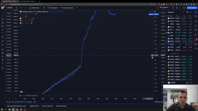 Теория четырехлетних циклов Биткоина смотреть онлайн