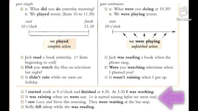 Learning English Grammar Easy Way Lesson -10 Past Indefinite Versus Past Continuous Tense смотреть онлайн