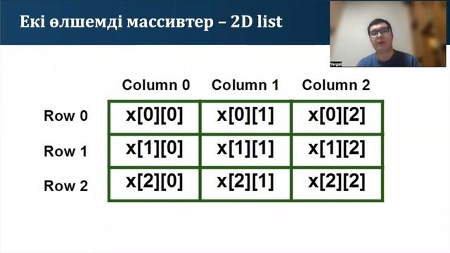5-сабақ. Функция мен процедуралар. Екі өлшемді массивтер. 2D array. смотреть онлайн