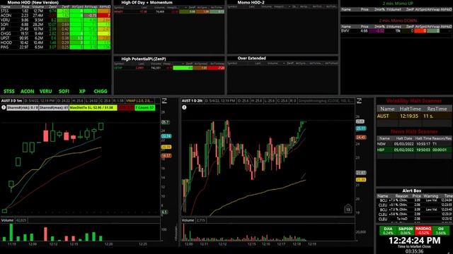 Live Scanner and Day Trade Ideas - NO DELAY - Morning Gappers Momentum and Halt Scanner 05/04/2022 смотреть онлайн
