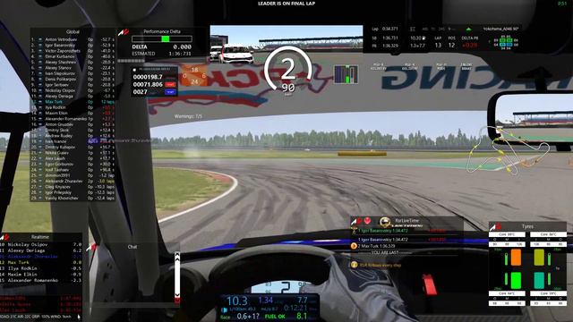 Assetto Corsa чемпионат HTR Kalina S1600 | 1-й Этап | Нижегородское кольцо смотреть онлайн