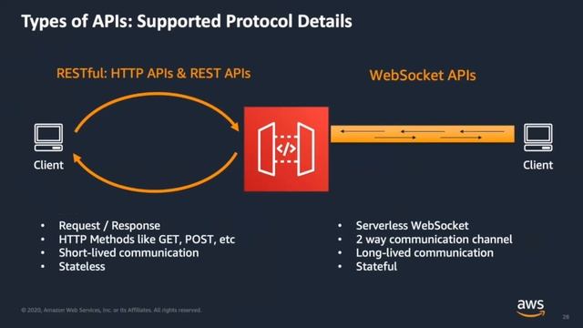 Community Ignite Series 15: Building Your First Serverless Application смотреть онлайн