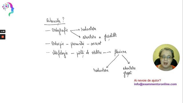 Evaluarea nationala 2022 romana si editia a treia a DOOM. 💡 De ce e important. смотреть онлайн