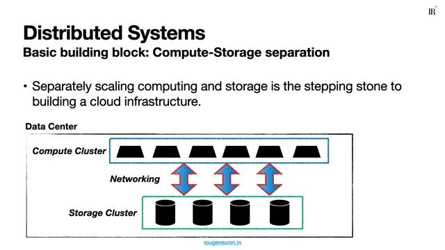 Distributed Systems in System Design Interviews: The Essentials | Lecture 6/8 смотреть онлайн