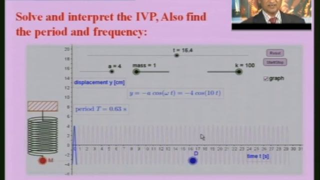 LDE with constant Coefficients - Part 4 | Module 1 | Math-II | 15MAT21 | VTU смотреть онлайн