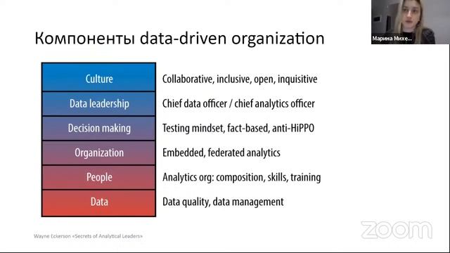 Что такое Data-Driven подход и как его применять? Спикер: Марина Михеева смотреть онлайн