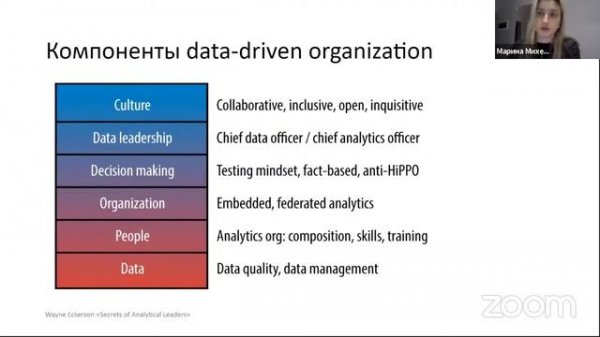Что такое Data-Driven подход и как его применять? Спикер: Марина Михеева