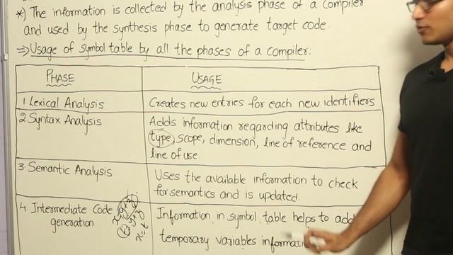 CD | Introduction | Introduction to Symbol table | Ravindrababu Ravula | Free GATE CS Classes смотреть онлайн