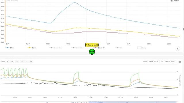 amcharts vs highcharts смотреть онлайн