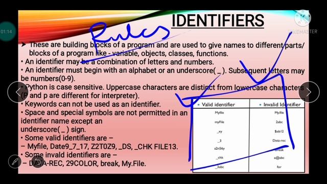 Python tutorial | Tokens in python | python in hindi | Mussarat Ma'am смотреть онлайн