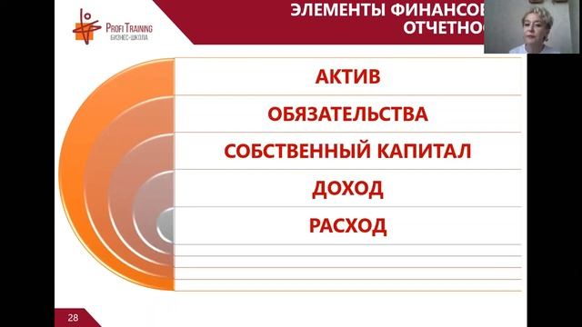 Онлайн-курс «Бухгалтерский учёт для начинающих». 1 занятие.