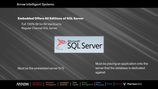 Embedded SQL Server Overview смотреть онлайн