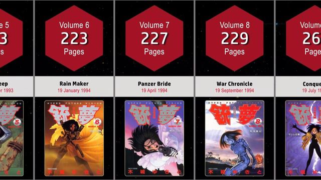 GUNNM MANGA COVERS VOL.1~9 END смотреть онлайн