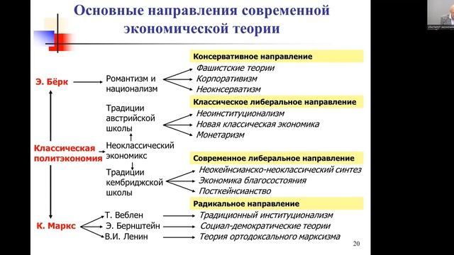 Нуреев Р.М. (EASET-2022) смотреть онлайн