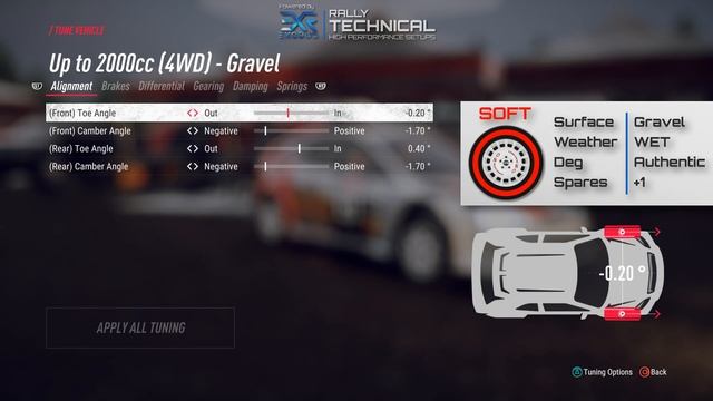 Ford Focus RS WRC 2007 | Greece SETUPS | DiRT Rally 2.0 смотреть онлайн