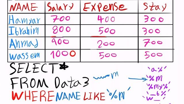 شرح Like operator SQL смотреть онлайн