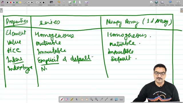 Python Series vs Numpy | Class 12 Information Practices | CBSE Class 12 Complete Course IP смотреть онлайн