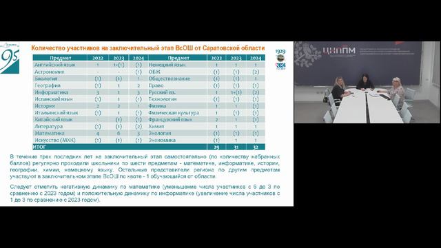 Запись семинара ВсОШ на территории Саратовской области 15.05.2024 смотреть онлайн