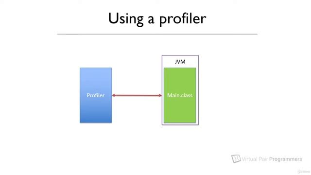 56 Introducing Java Mission Control JMC смотреть онлайн