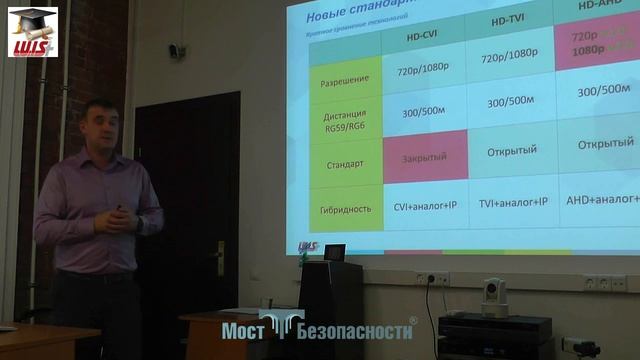 Видеонаблюдение HD-CVI, HD-TVI, HD-AHD: разрешение, расстояние, гибридность смотреть онлайн
