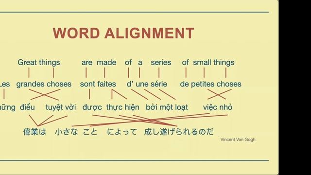 Optimizing Word Alignments with Better Subword Tokenization - MT Summit 2021 смотреть онлайн