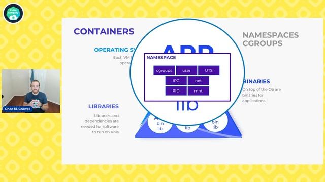 Linux & Docker Fundamentals - complete hands-on workshop смотреть онлайн