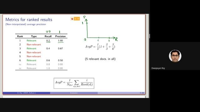 17.5. Evaluation of retrieval model - non-interpolated and interpolated average precision смотреть онлайн