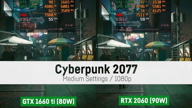 GTX 1660ti ti vs. RTX 2060 (90W) Laptop/Notebook смотреть онлайн