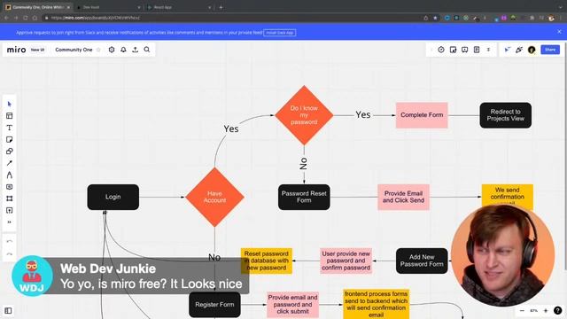 Getting started with Strapi 4? [ Building best web development projects for resume live ] смотреть онлайн