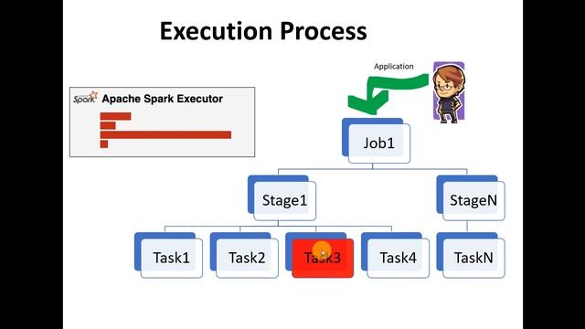 34. Databricks - Spark: Data Skew Optimization смотреть онлайн