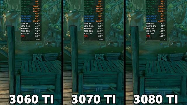 RTX 3060 TI VS 3070 TI VS 3080 TI - BENCHMARK TEST IN 10 GAMES смотреть онлайн
