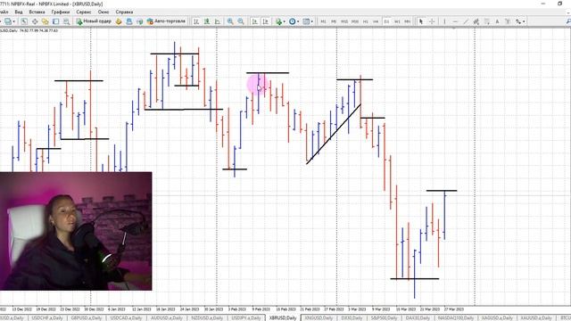 Торговля онлайн "Трейдинг с Марией Алексеевой" Обзор финансовых рынков на 28.03.2023 Forex XBR XAU смотреть онлайн
