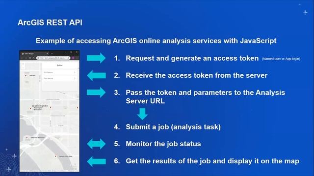 ArcGIS API for JavaScript смотреть онлайн
