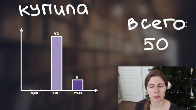 Книжные итоги осени С ГРАФИКАМИ📊 смотреть онлайн