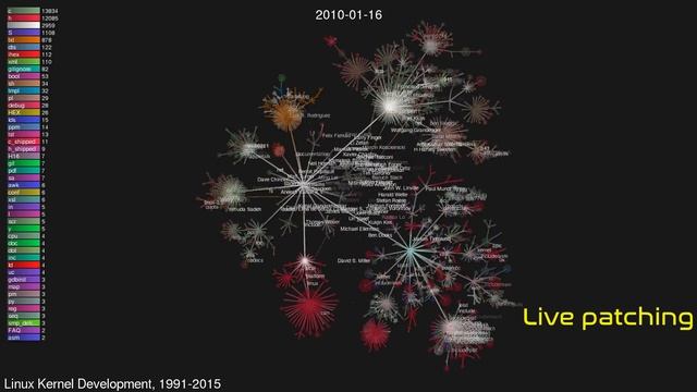 The Linux Kernel Explained смотреть онлайн