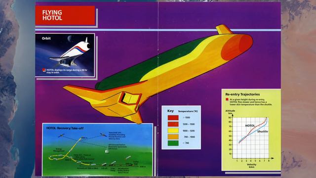 HOTOL - Spaceplane of the future смотреть онлайн