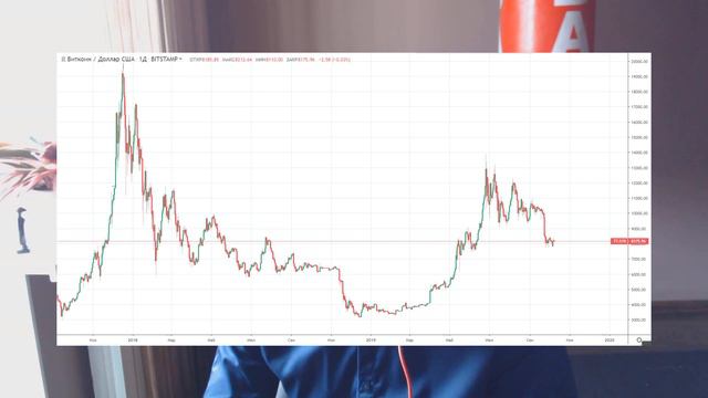 Принципы успешного инвестора | Личный опыт инвестирования смотреть онлайн