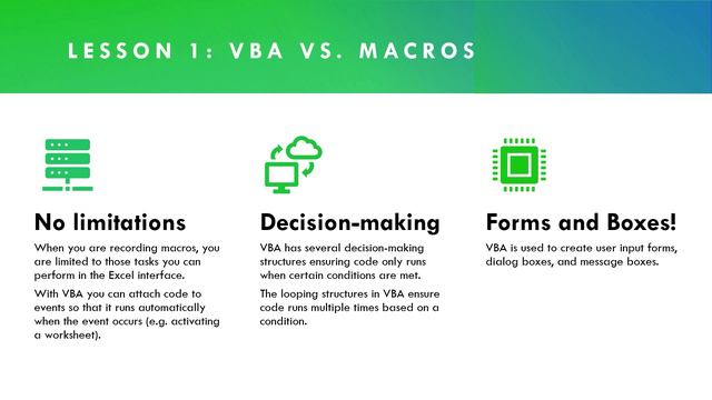 06-VBA vs Macros Learnit Anytime смотреть онлайн