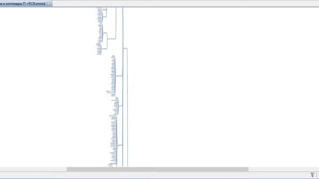 Интеллект карты mindmap Бытовая химия и хозтовары Поиск + РСЯ смотреть онлайн