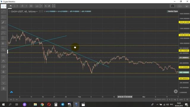 Линии Тренда. Построение Ценового Канала. Как строить Трендовые Линии (Cryptorobotics) смотреть онлайн