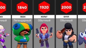 Самый Сильный Боец в Brawl Stars?