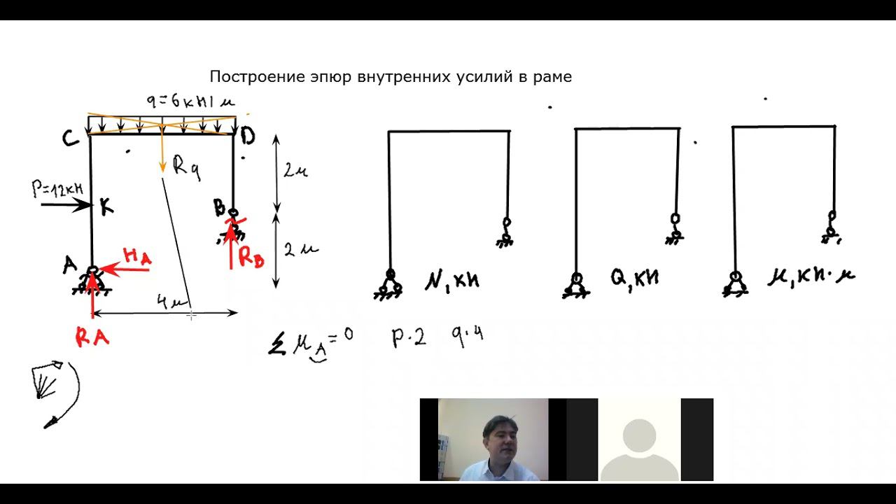 Рама. Построение эпюр N, Q, M. смотреть онлайн