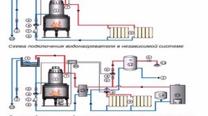 водяное отопление от дровяной печи своими руками
