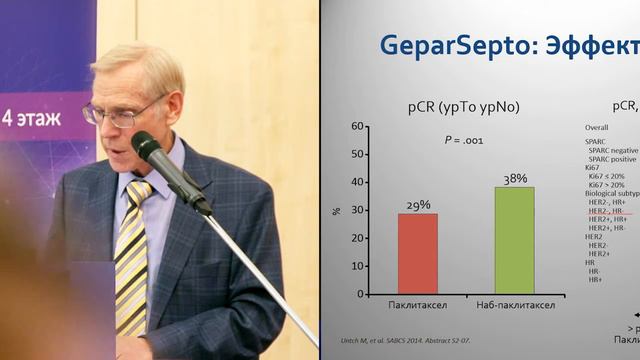 St Gallen 2015: Новые рекомендации по лечению раннего рака молочной железы смотреть онлайн