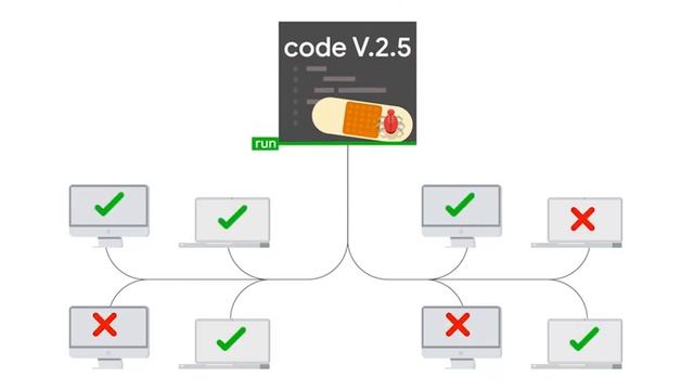 Git and GitHub - Intro to Module 1: Version Control #1 смотреть онлайн