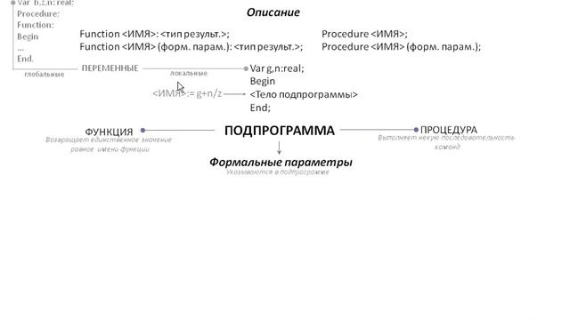 Подпрограммы, процедуры и функции смотреть онлайн