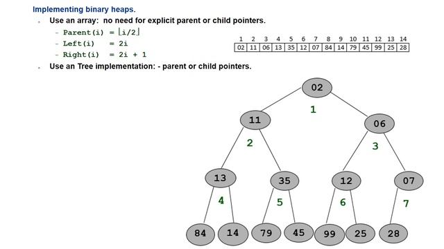 Priority Queue - Binary Heap смотреть онлайн