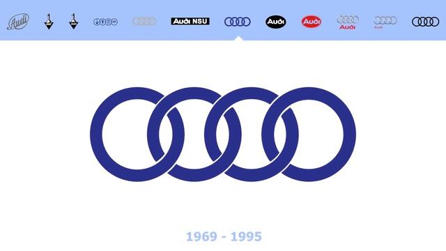 AUDI Logo Evolution смотреть онлайн