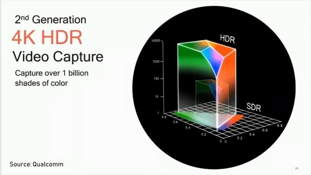 Qualcomm Snapdragon 855 Processor Explained - 5G, AI, 7nm Design and more... || By Urmish Hirpara смотреть онлайн
