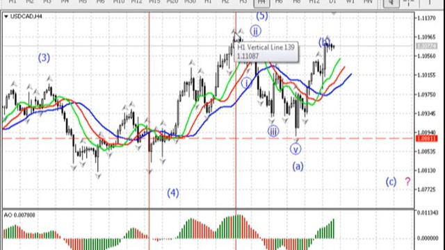 Краткосрочный волновой анализ валютных пар и золота 24.09.2014 смотреть онлайн